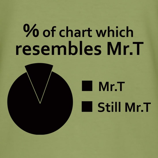 Mr.T Pie Chart t shirt